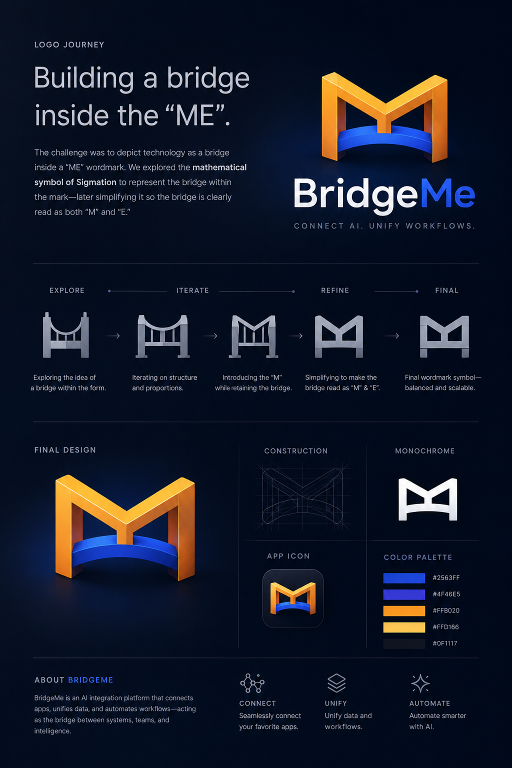 BridgeMe - Talk to your Data with AI Powered SaaS gallery image 6