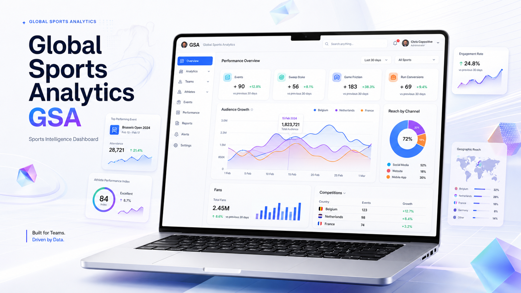 Global Sports Analytics - SaaS gallery image 1