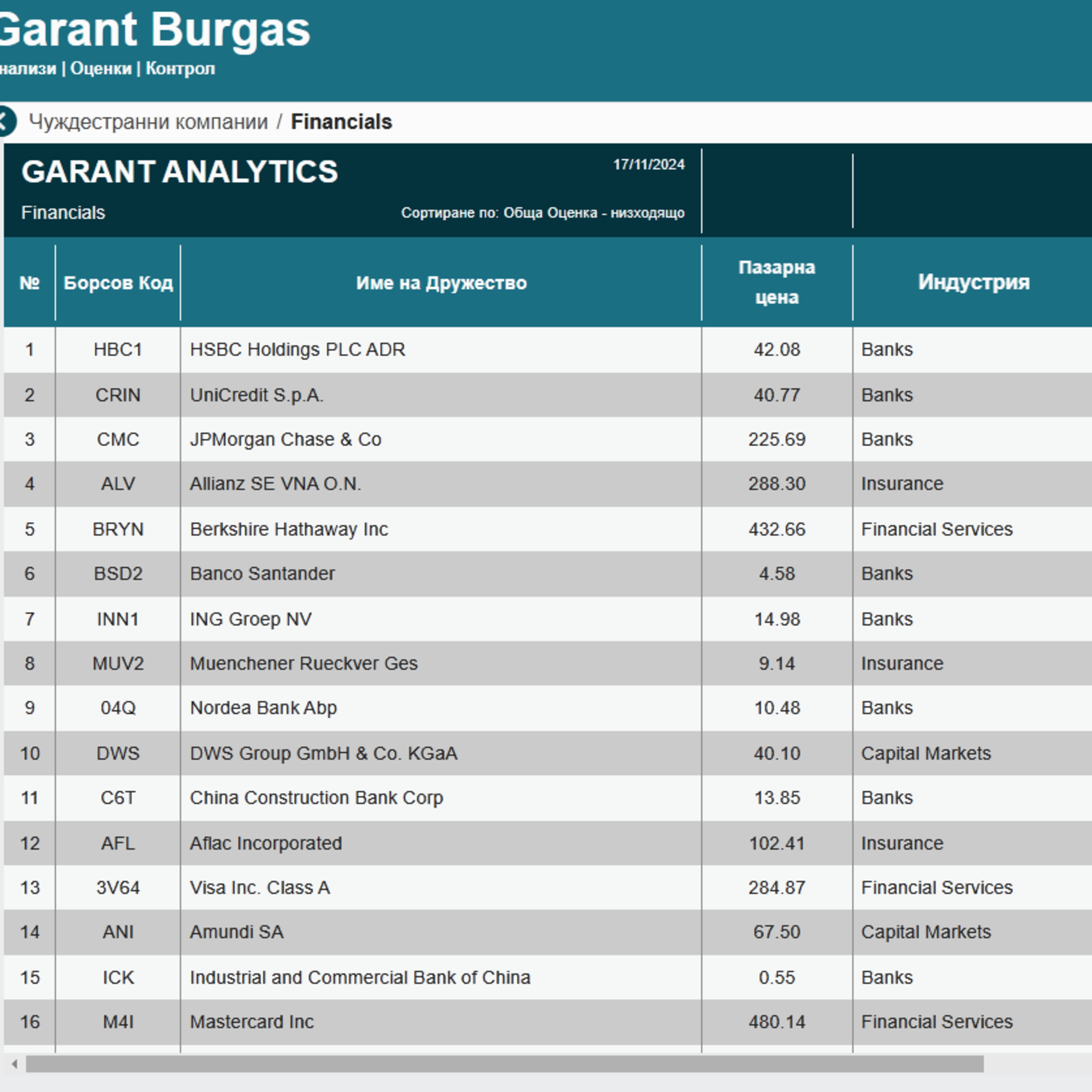 Garant Burgas