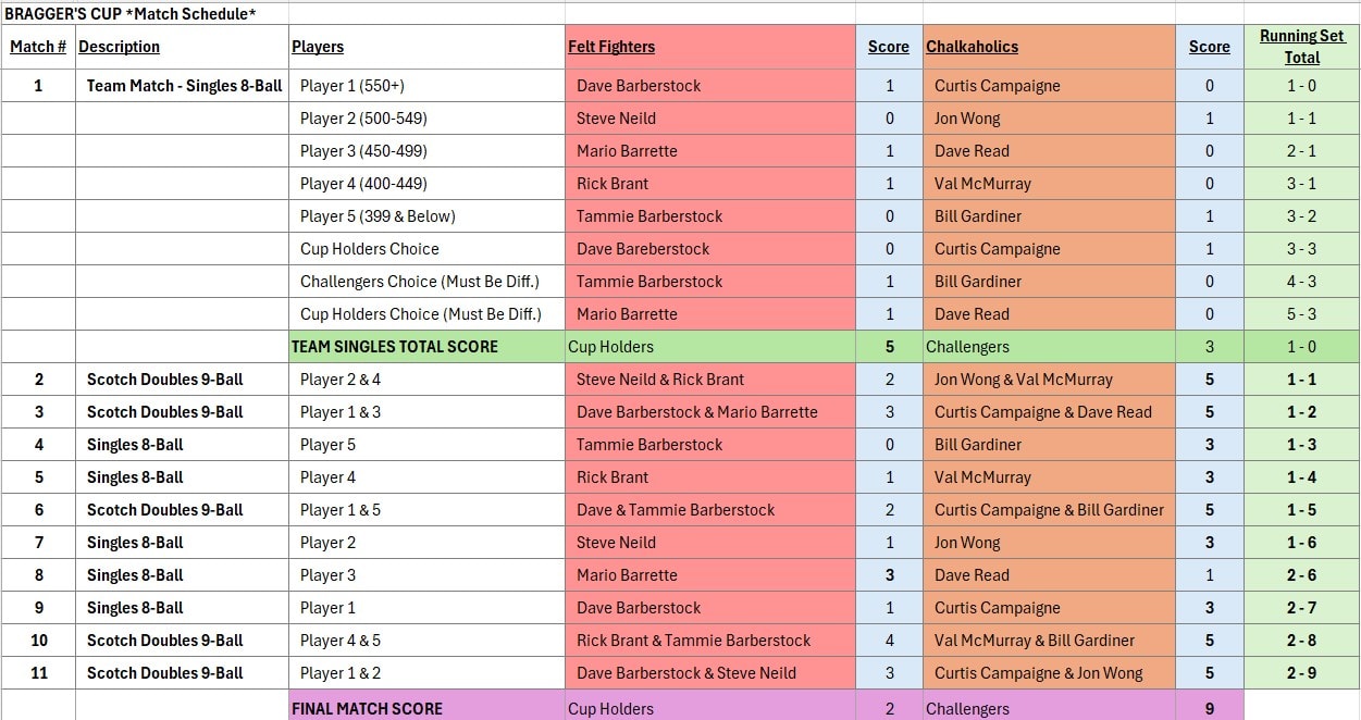 Scoresheet
