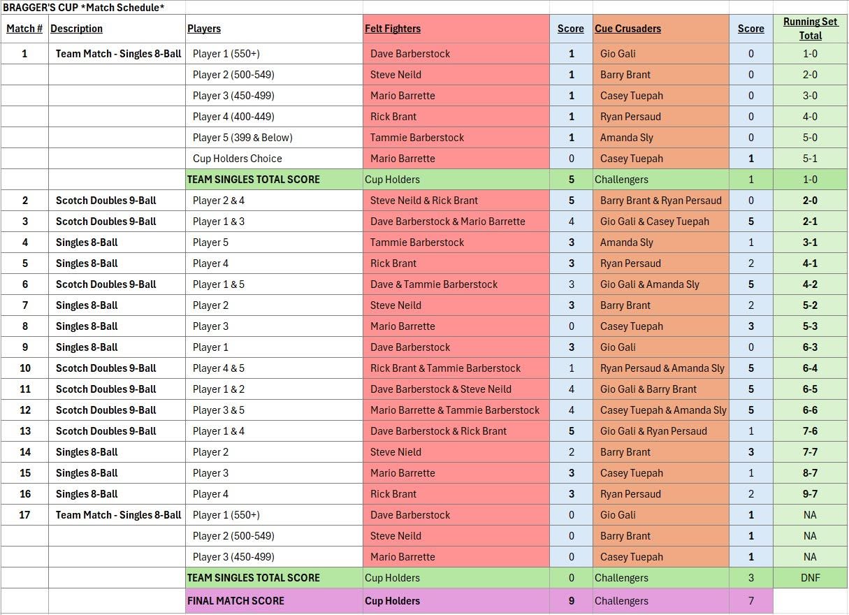 Scoresheet