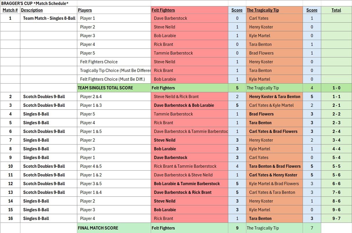 Scoresheet