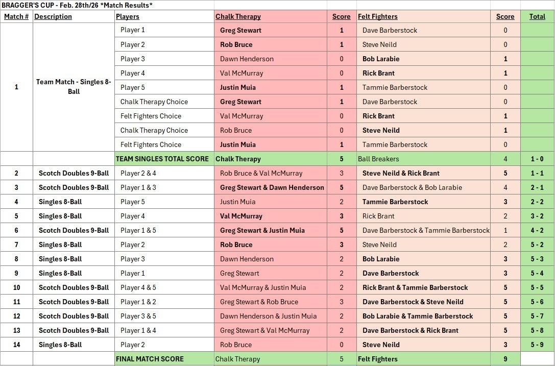 Scoresheet