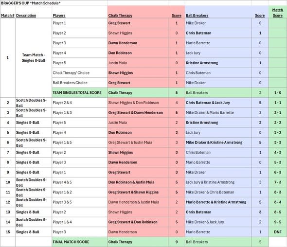 Scoresheet