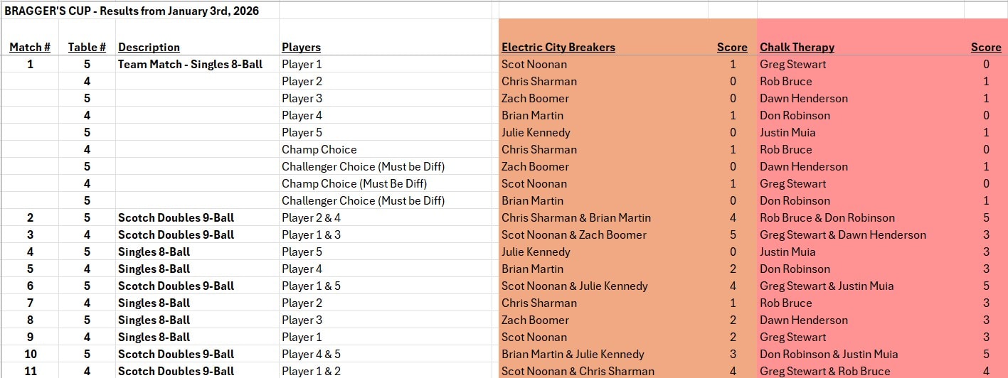 Scoresheet