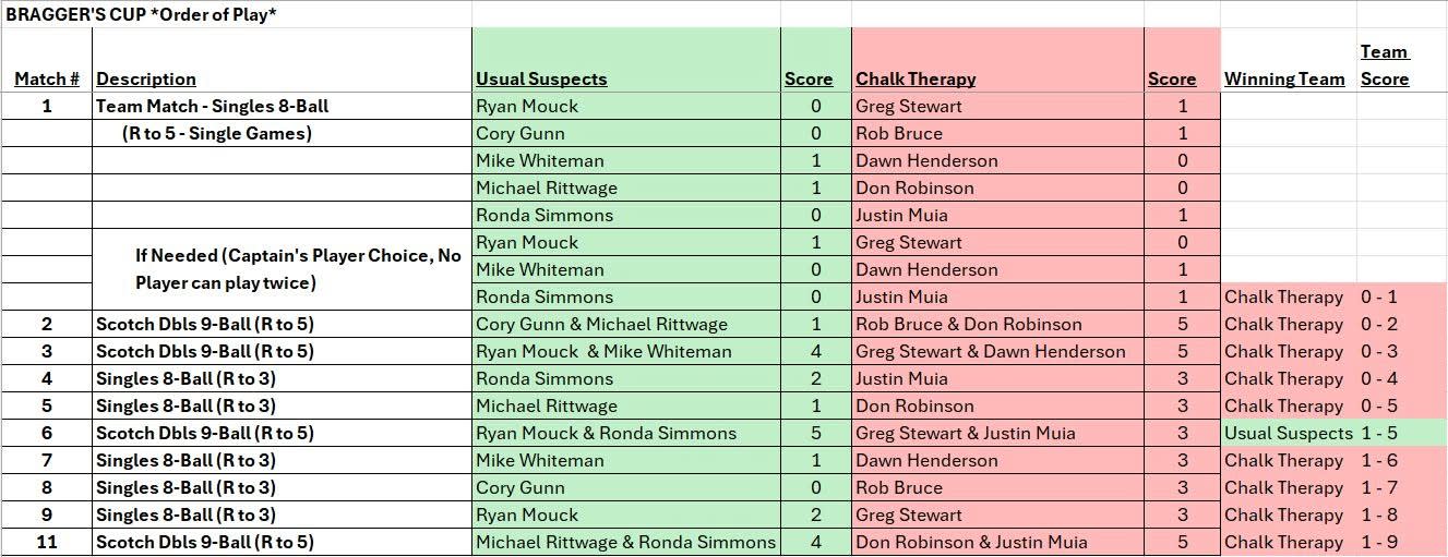Scoresheet
