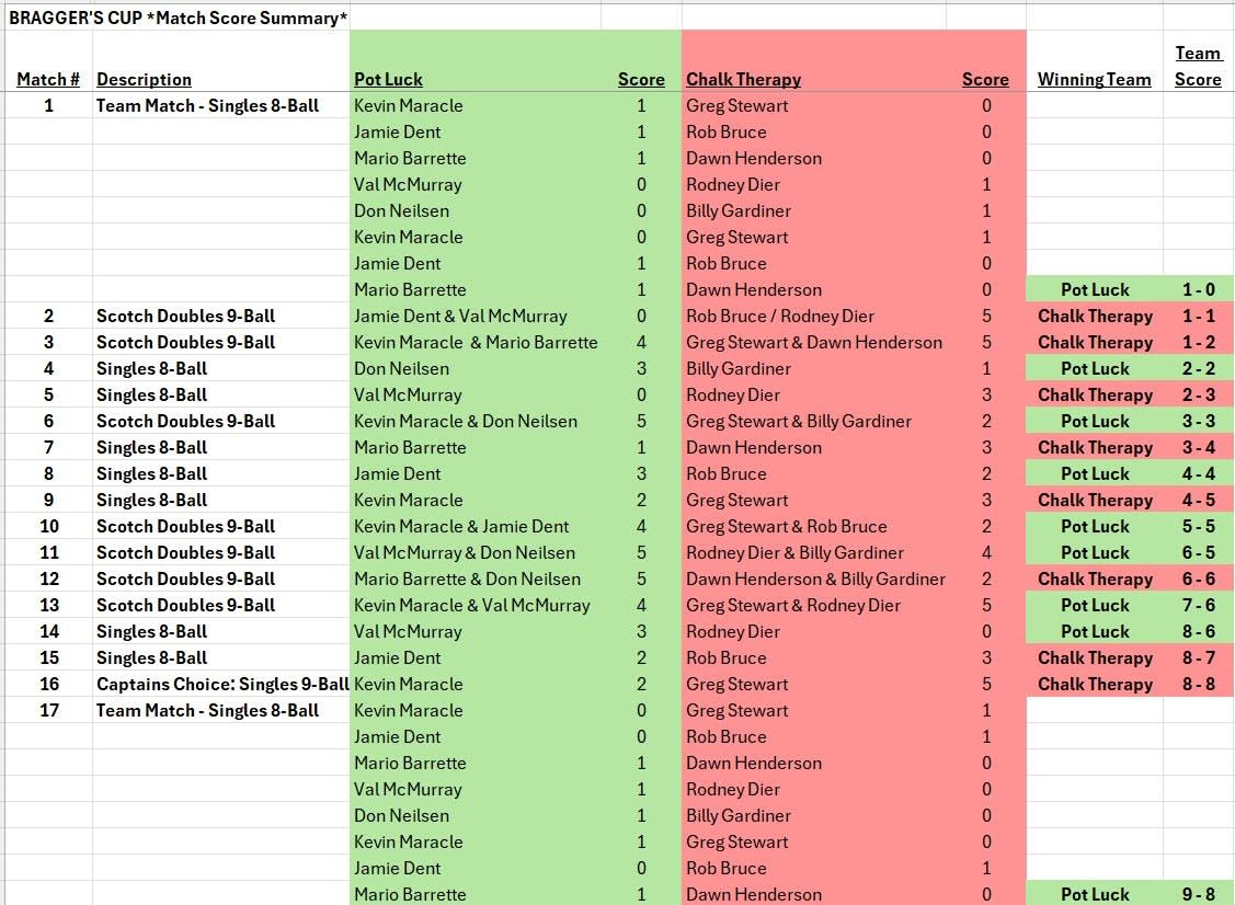 Scoresheet