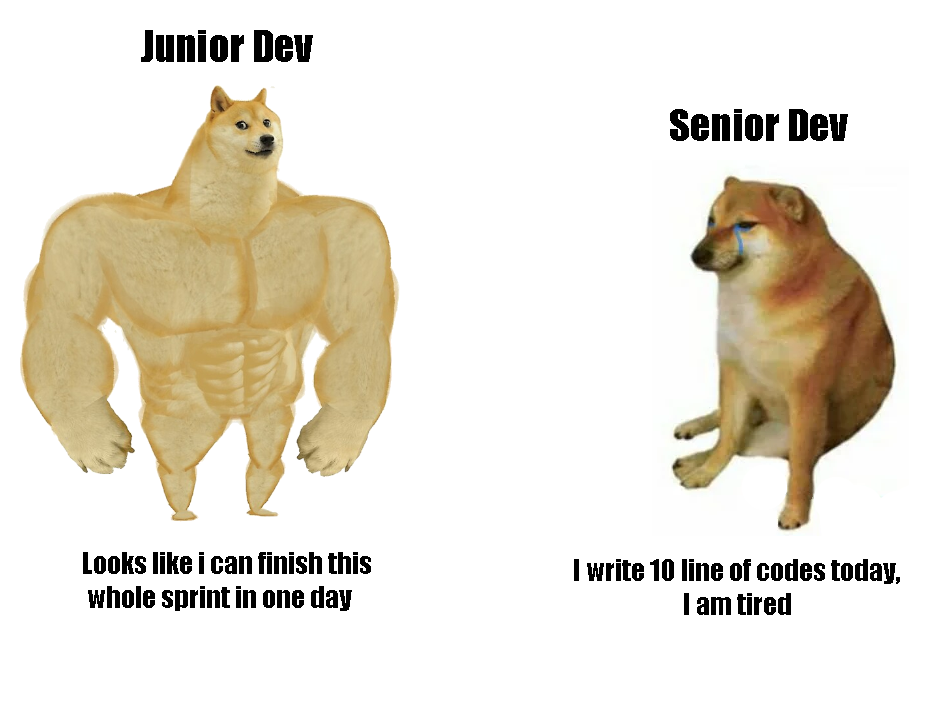 When the database query works in local but fails in production 🚨 #backend #database #sql