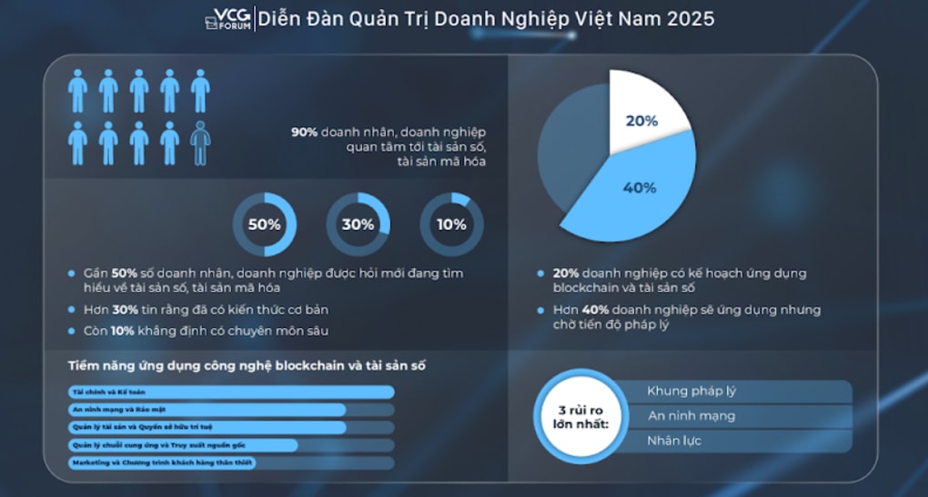 Mã hóa tài sản: Cơ hội sở hữu bất động sản chỉ với vài triệu đồng - 2