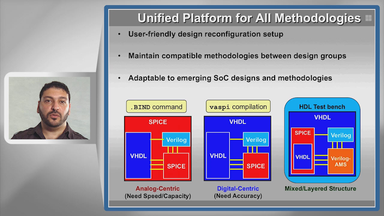 Improve AMS Verification Quality with Questa ADMS Session | Subject Matter Expert - Ahmed Eisawy | Improve AMS Quality Course