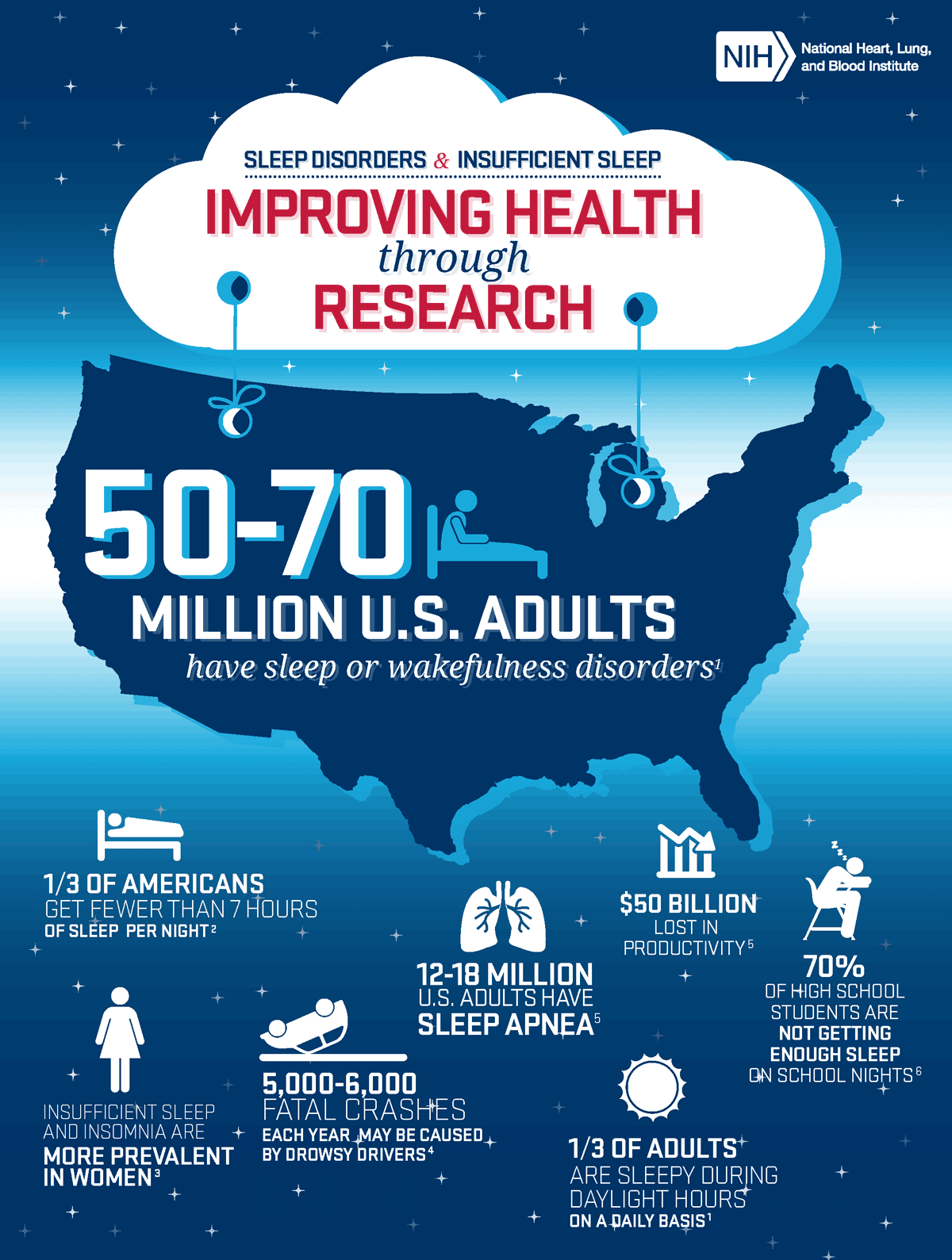 Click to see the entire sleep apnea infographic