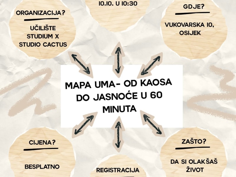 MAPA UMA - Od kaosa do jasnoće u 60 minuta