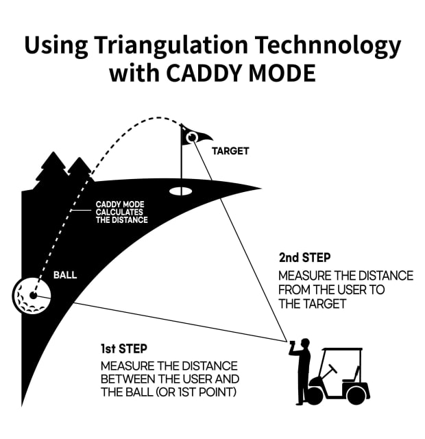 CaddyTalk CUBE Range Finder_04
