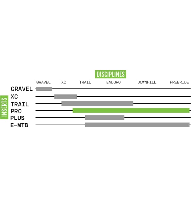 Cush Core Tire Insert Pro Set_02