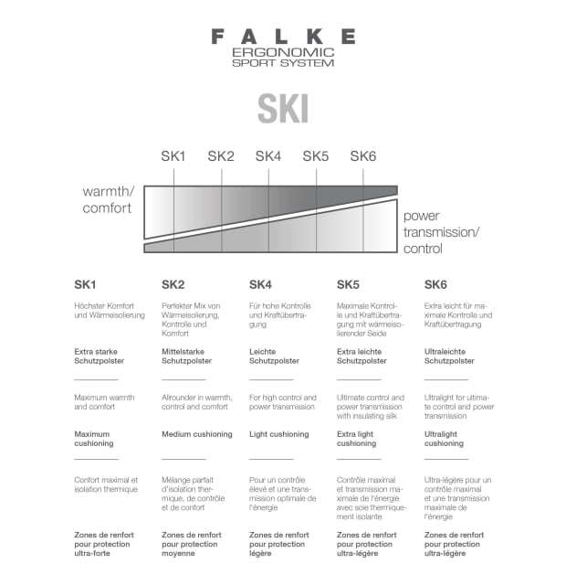 Falke SK5 