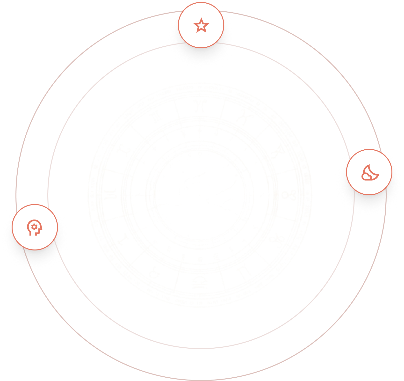 Central Chart Wheel best astrologer in delhi ncr vishal verma bajrang astro