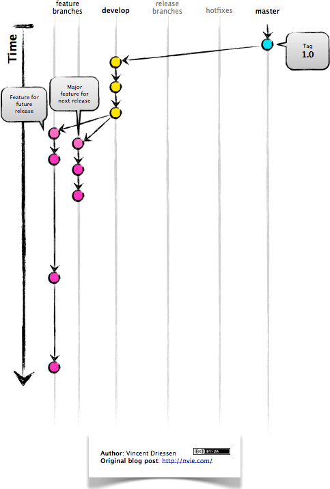 feature-branching.png