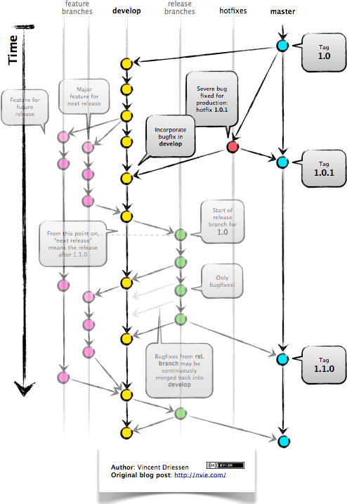 hotfixflow.png