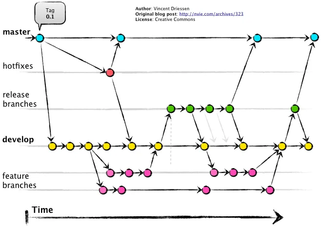 gitflow.jpeg