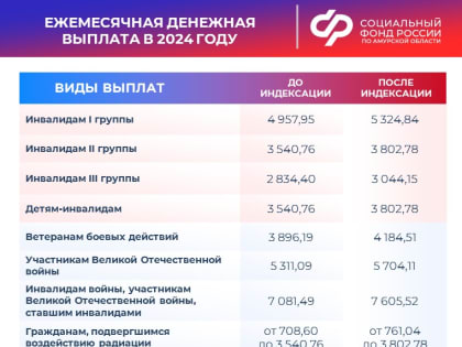 С 1 февраля материнский капитал и ряд социальных и страховых выплат увеличены на 7,4%