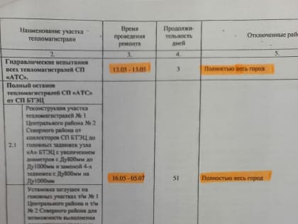 Жителей Благовещенска предупредили о глобальном отключении: город почти на 2 месяца останется без горячей воды