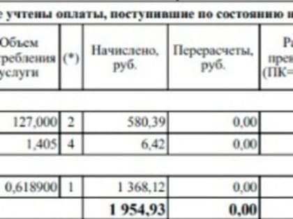Когда и на сколько больше будем платить: опубликованы тарифы на тепло для Благовещенска, Чигирей и Прогресса