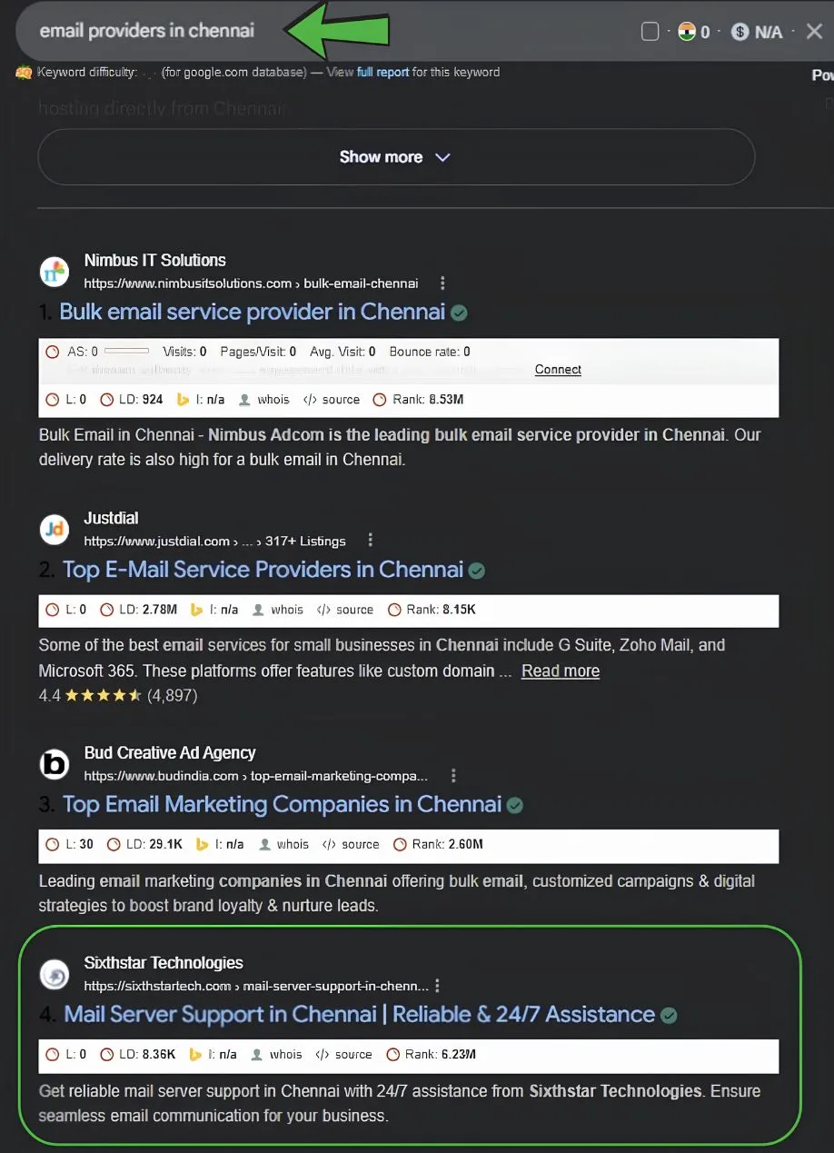 Google Ranking