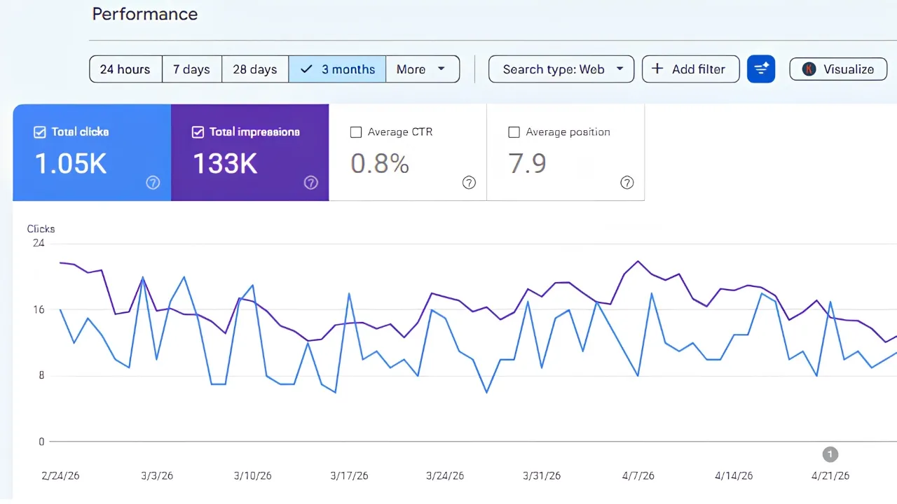 Search Console Performance