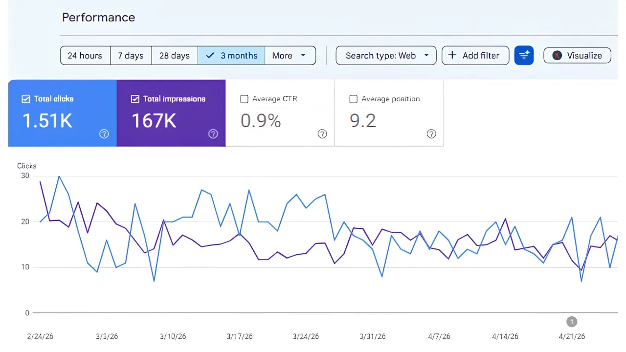 Search Console Performance