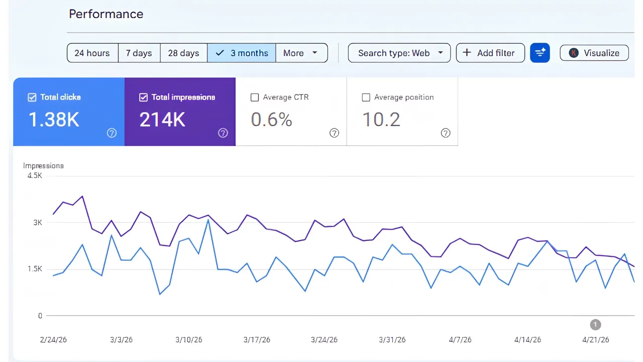 Search Console Performance
