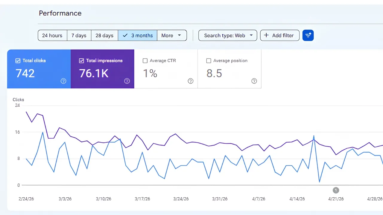 Search Console Performance