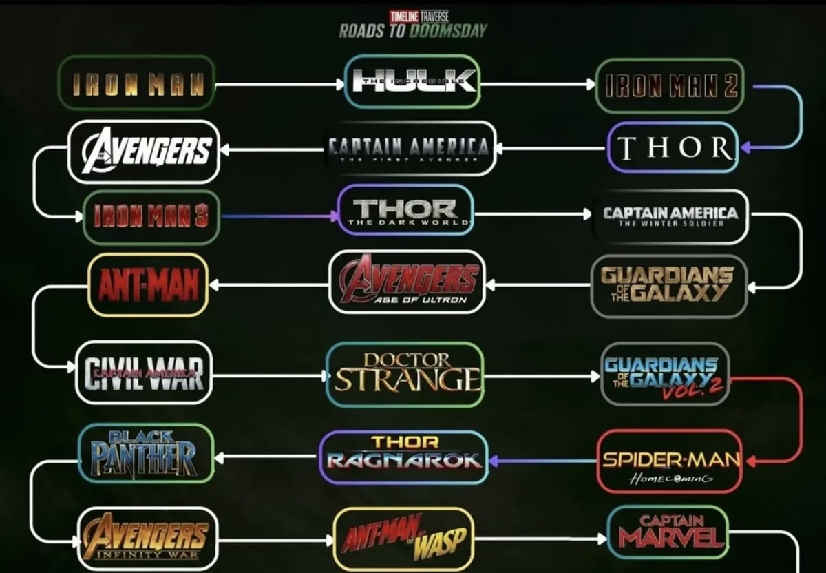 Movies made with AI