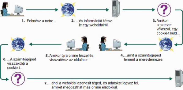 Cookie-Info | Paulusz Asztalosüzem Cookie-Info | Paulusz Asztalosüzem