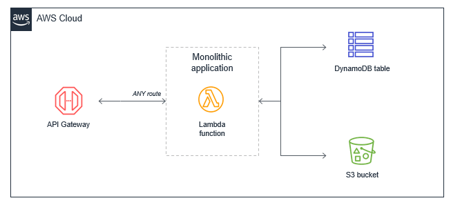 Event-Driven Architectures: Anti-Patterns