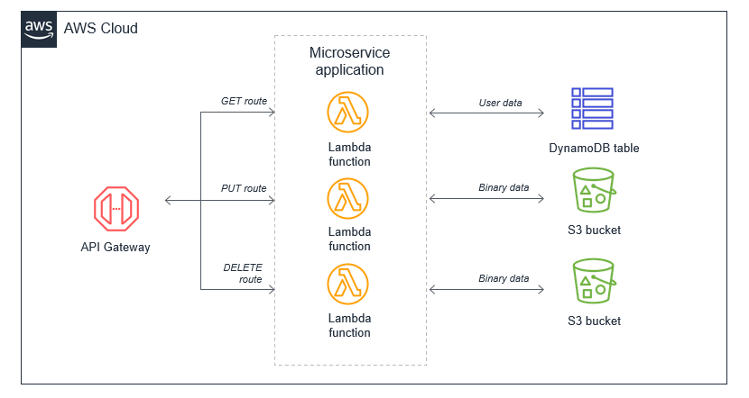 Event-Driven Architectures: Anti-Patterns