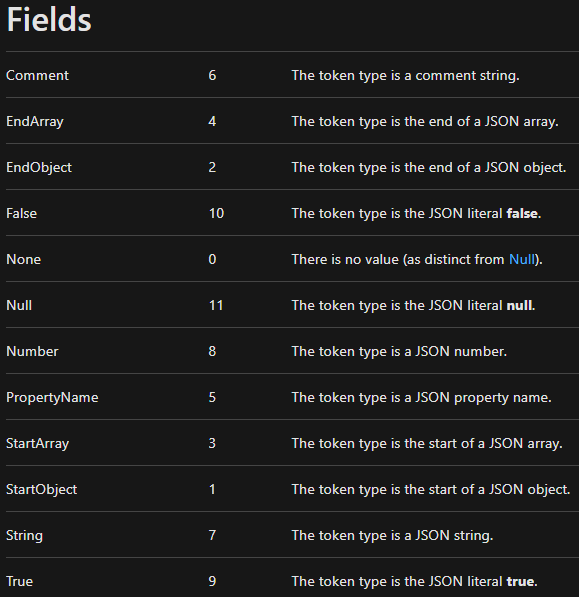 DynamoDB & System.Text.Json