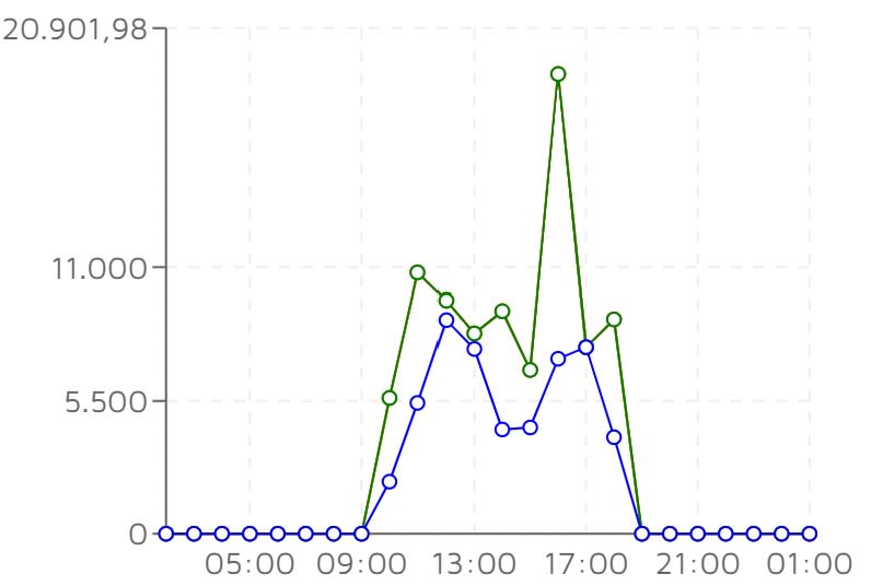 AoT in serverless .NET