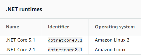 .NET Core 3.1 on AWS Lambda