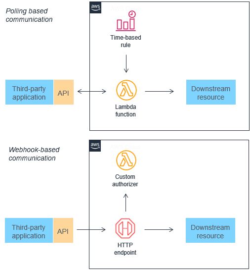 polling_webhooks