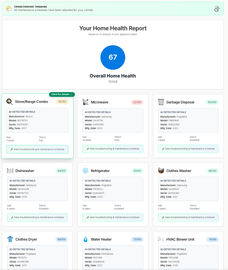 Dashboard Teaser