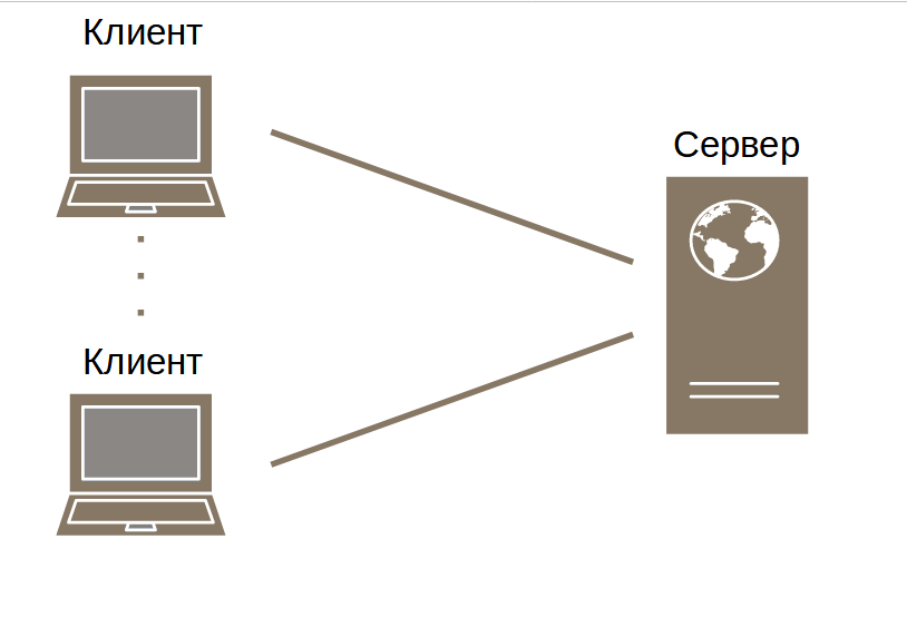 Отсутствие состояния