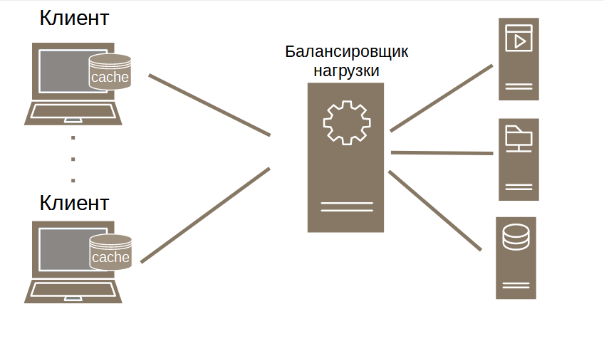 Многоуровневая архитектура