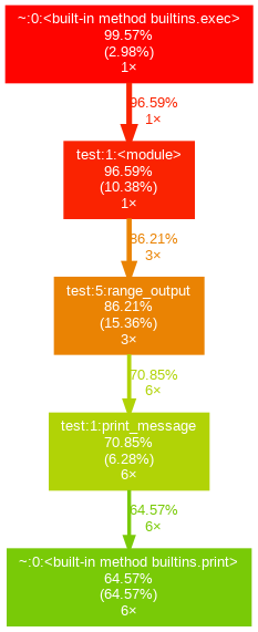gprof2dot_output