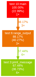 gprof2dot_output_yappi
