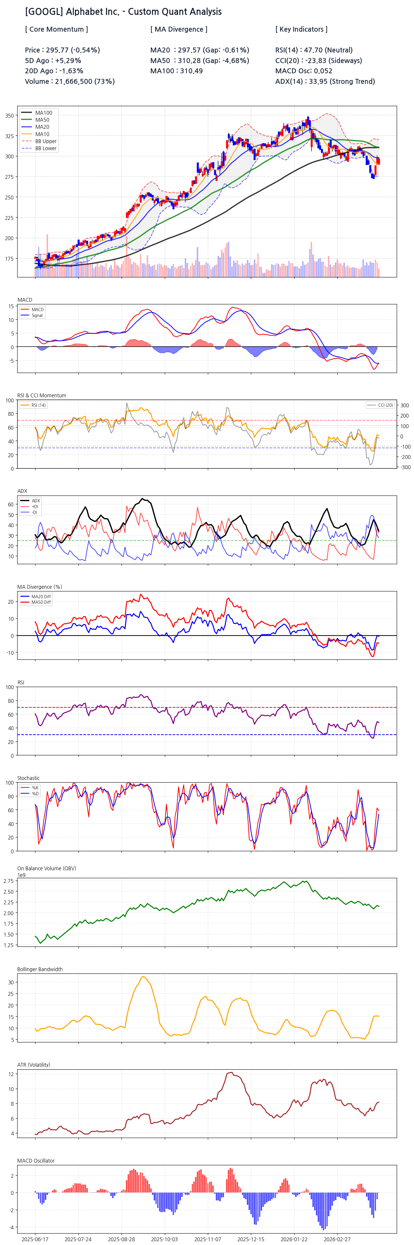 googl Quant Analysis