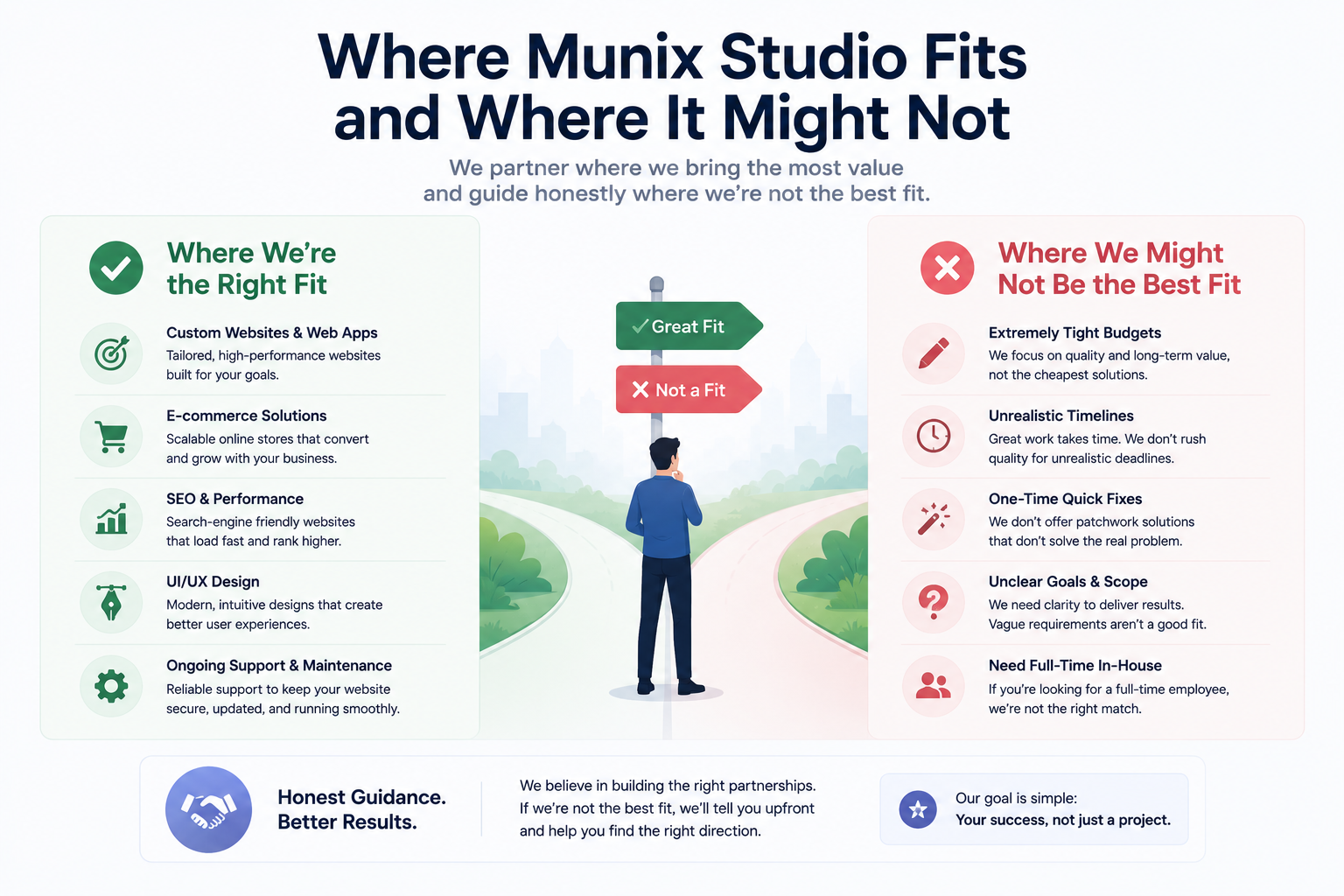 Where Munix Studio Fits Where Munix Studio Fits