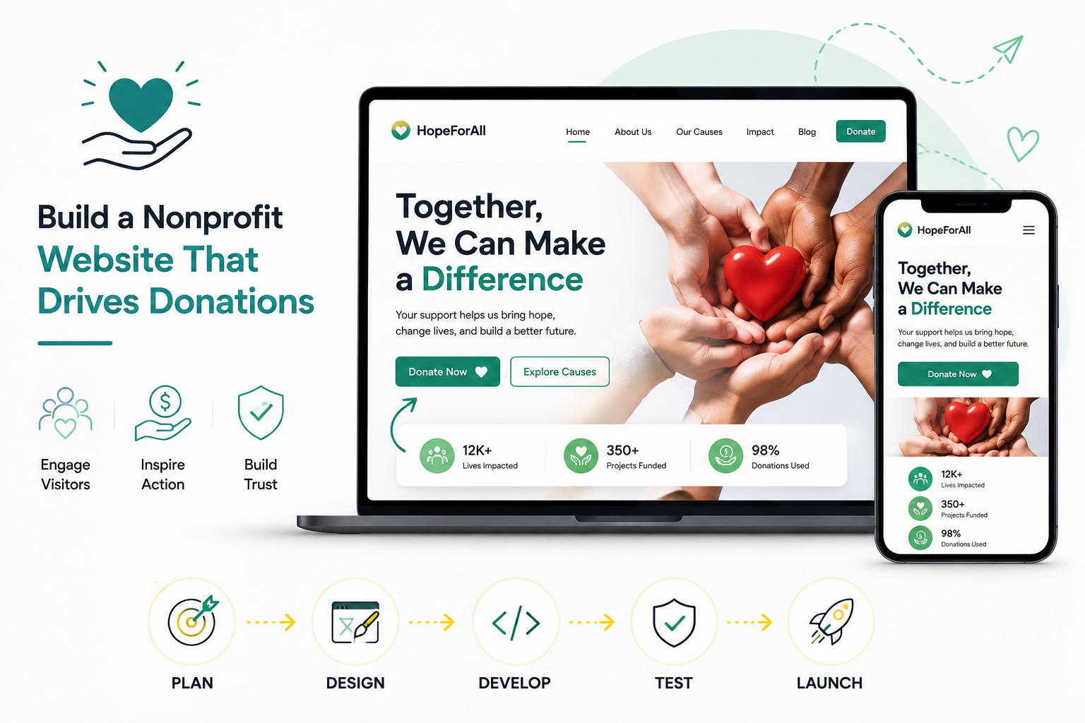 Nonprofit website design showing donation calls to action, community impact, trust, and responsive desktop and mobile layouts