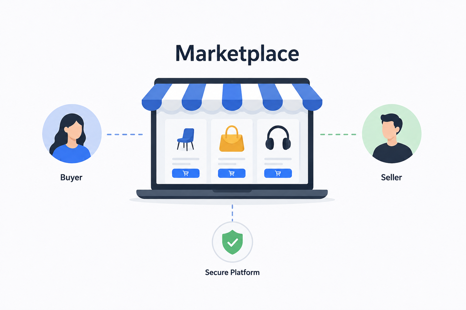 What Is a Marketplace Website Marketplace website showing buyers and sellers connected through an online platform with products and secure transactions