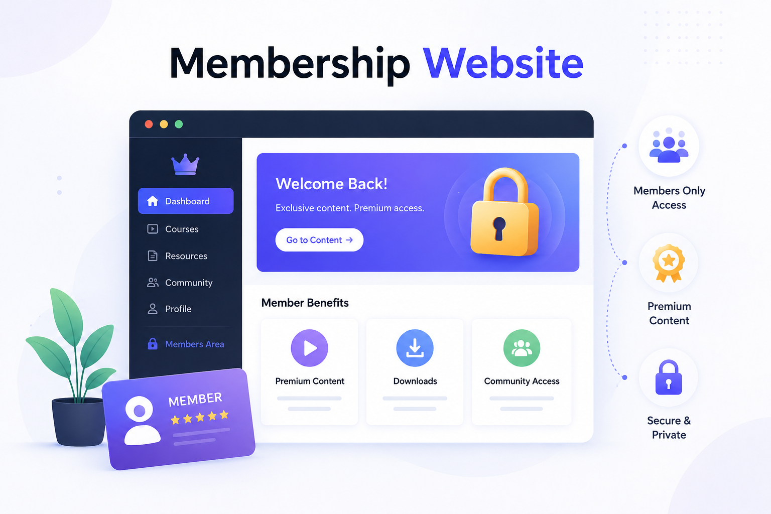 What Is a Membership Website Membership website showing a secure members-only dashboard with premium content, downloads, community access, and private member features