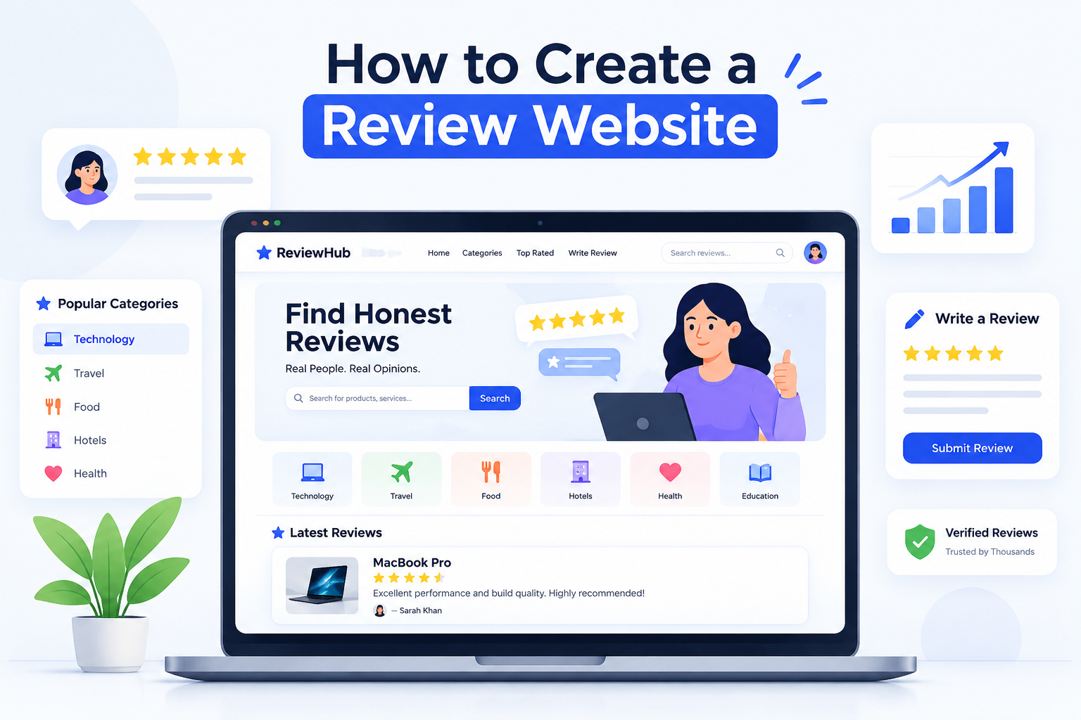 What Is a Review Website and Why Build One? Review website showing user reviews, ratings, recommendations, trust, and business growth opportunities
